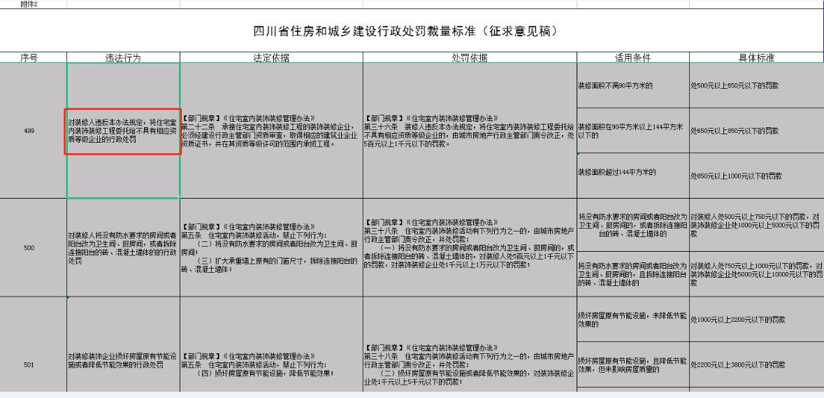 辦裝飾裝修資質(zhì)二級需要準(zhǔn)備哪些人員